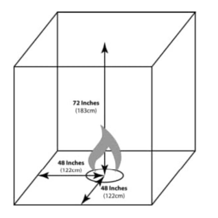 Diagram illustrating a three-dimensional space with dimensions labeled: height of 72 inches (183 cm) and a base measuring 48 inches (122 cm) on each side, featuring a flame symbol at the center.