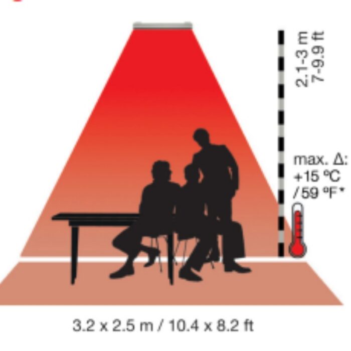 Illustration showing a meeting setup with three people seated around a table under a warm red light. Dimensions are 3.2 x 2.5 m (10.4 x 8.2 ft) with a height range of 2.1-3 m (7-9.9 ft). Temperature indication shows a maximum difference of +15°C (59°F).