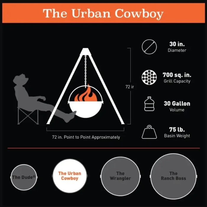 Illustration of the Urban Cowboy grill setup, featuring a 30-inch diameter basin, 700 sq. in. grill capacity, 30-gallon volume, and 75 lb. basin weight, with an overall height of 72 inches. The image includes a person relaxing in a chair next to the grill.