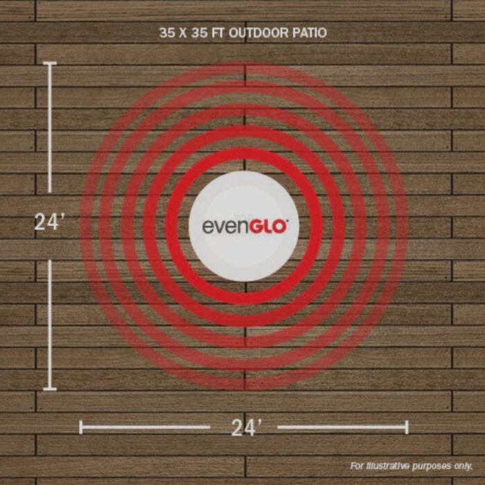 Diagram of a 35 x 35 ft outdoor patio featuring evenGLO heating zones, with red concentric circles indicating heat coverage radius of 24 feet.