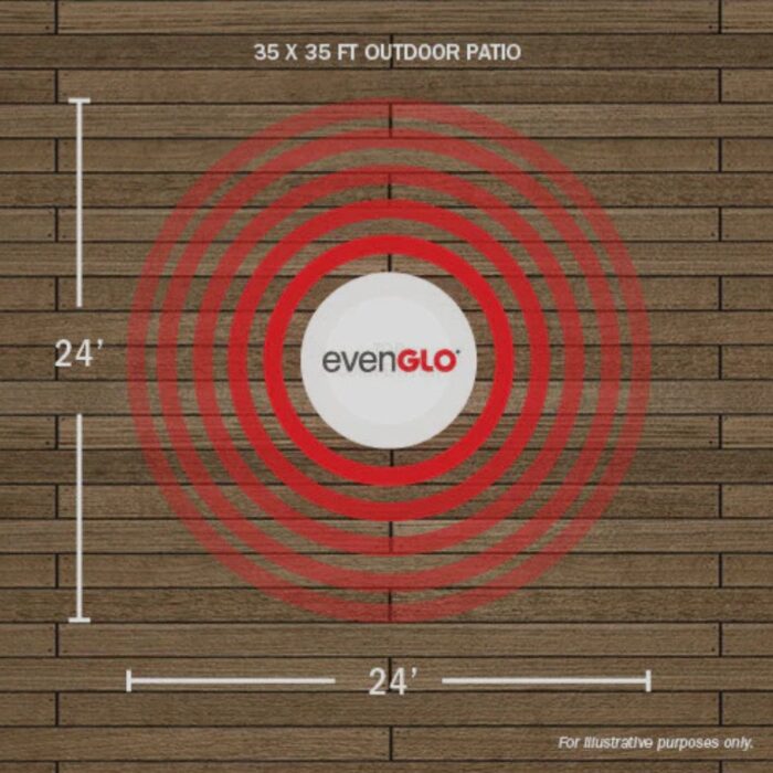 Diagram of a 35x35 ft outdoor patio layout featuring evenGLO heating with concentric red circles indicating heat coverage, labeled with dimensions of 24 feet on two sides.